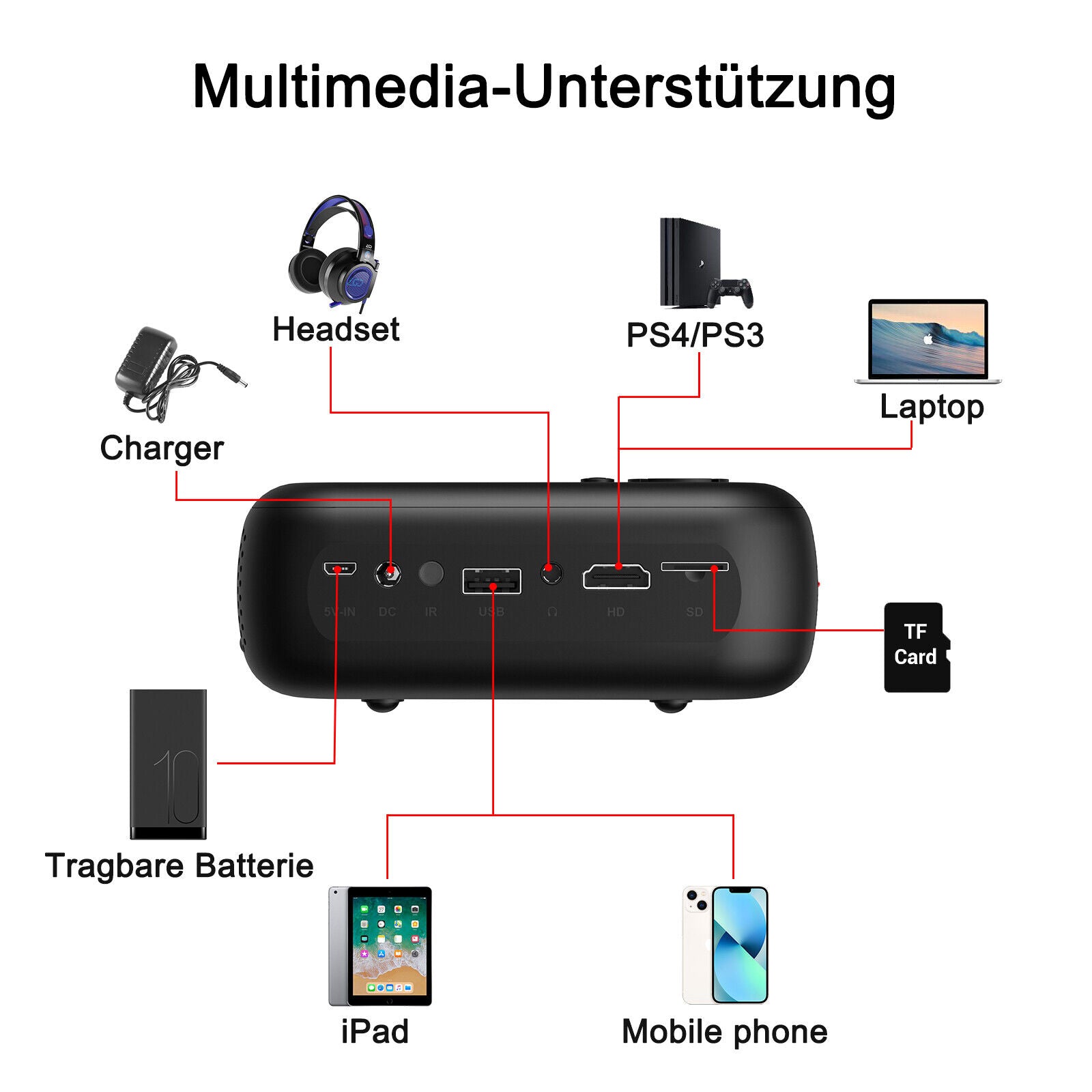 Comfort Mini™ Projektor - StartComfort